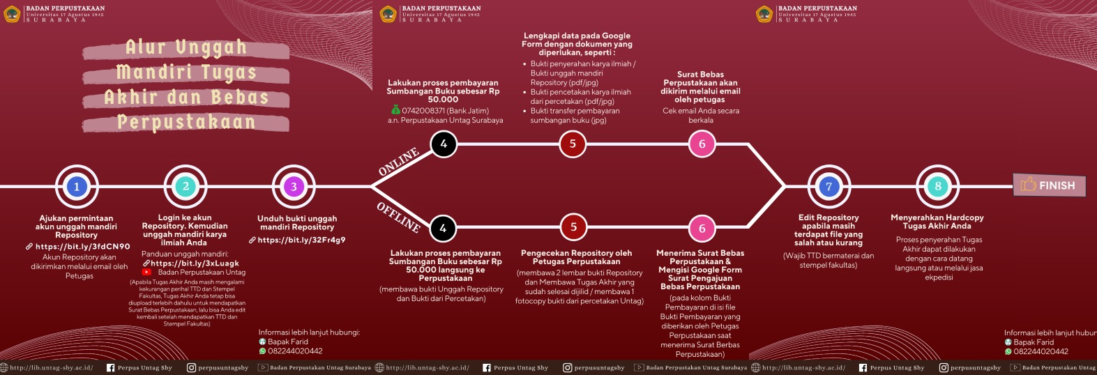 Bebas Perpustakaan dan Unggah Mandiri Repository