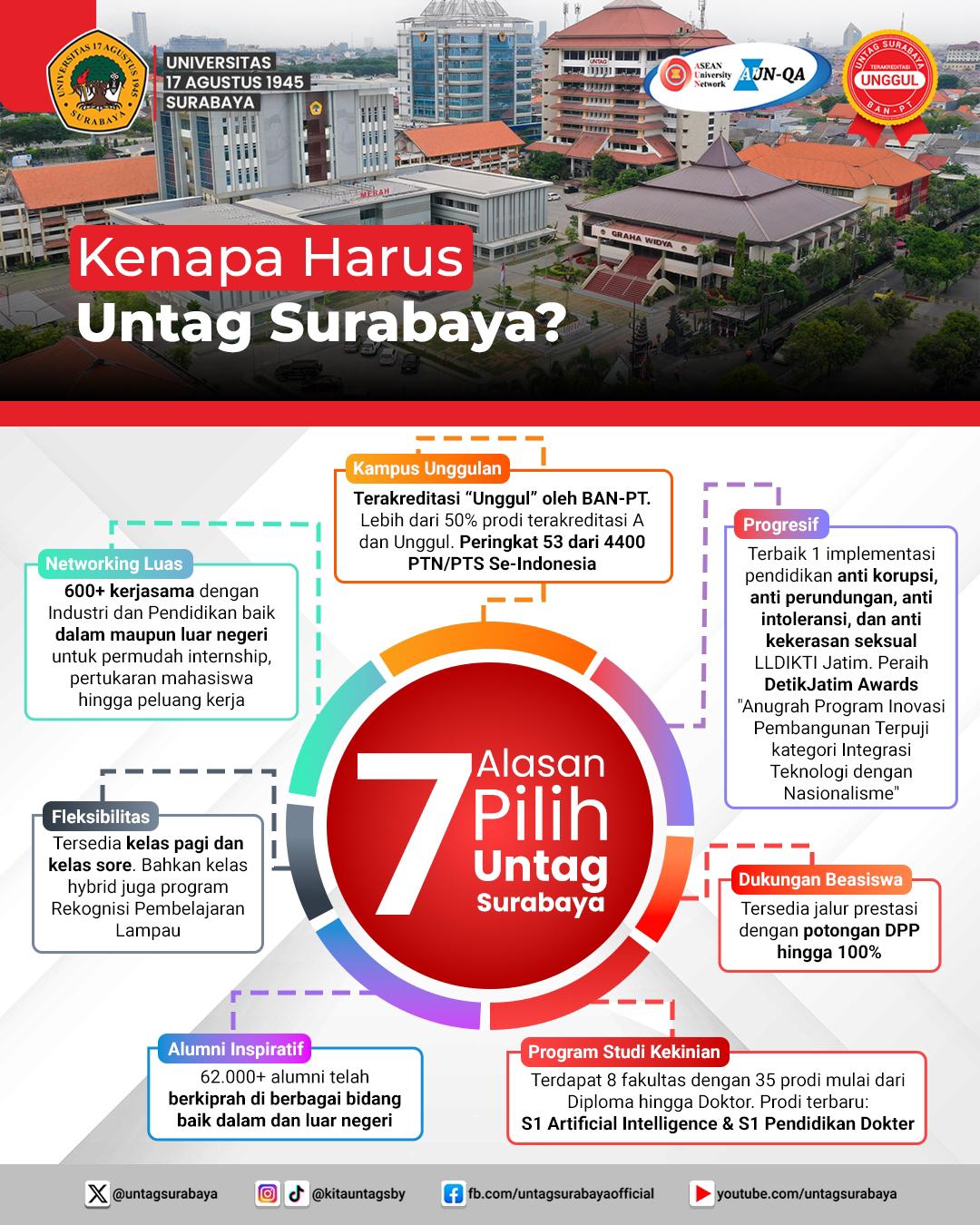 kenapa Harus Pilih Untag Surabaya