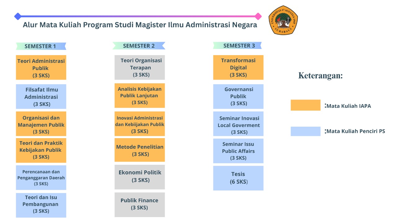 Alur Mata kuliah Magister Administrasi Publik